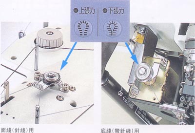 穿线部位的减少,改变了以往圆头锁眼机的繁琐穿线方法,使穿